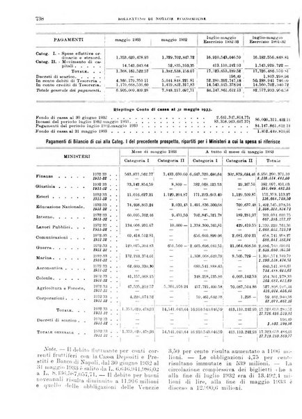 Bollettino di notizie economiche