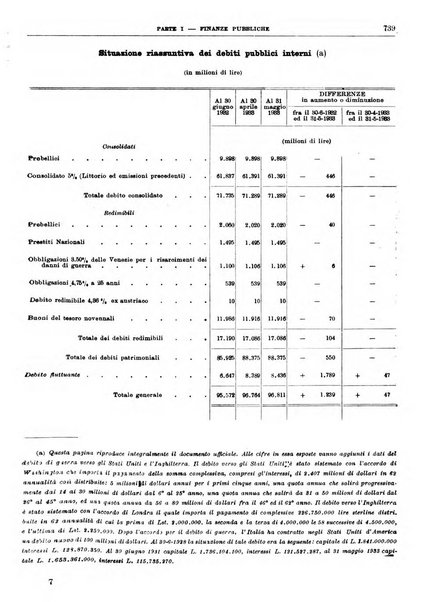 Bollettino di notizie economiche