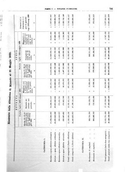 Bollettino di notizie economiche