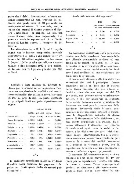 Bollettino di notizie economiche