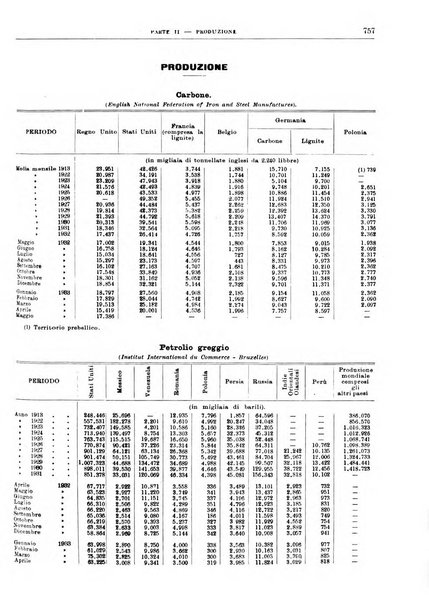 Bollettino di notizie economiche