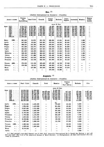 Bollettino di notizie economiche