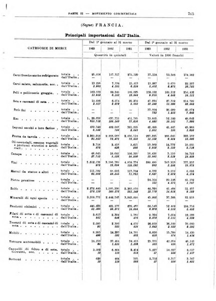 Bollettino di notizie economiche