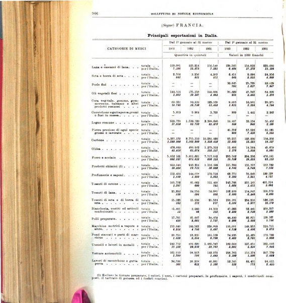 Bollettino di notizie economiche