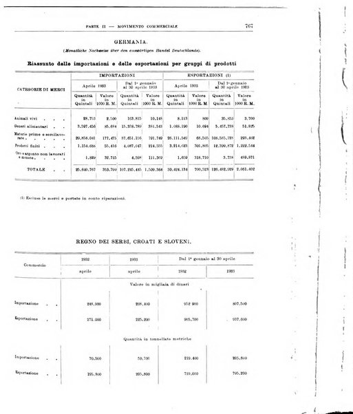 Bollettino di notizie economiche