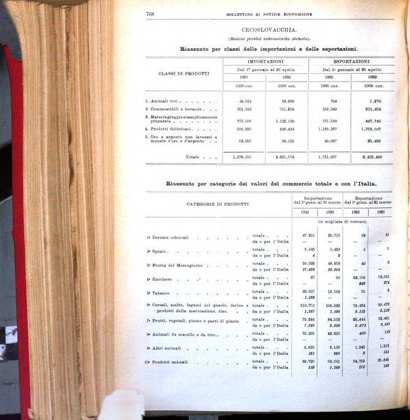 Bollettino di notizie economiche