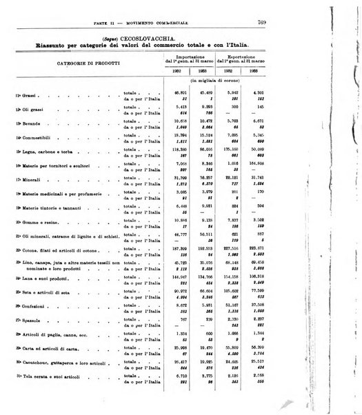 Bollettino di notizie economiche