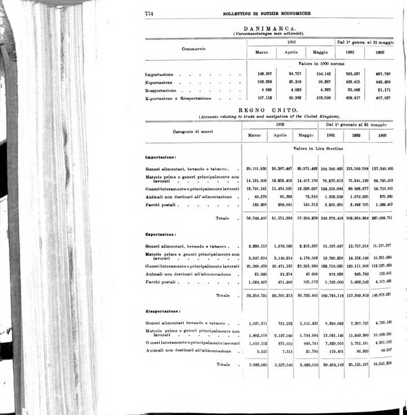 Bollettino di notizie economiche