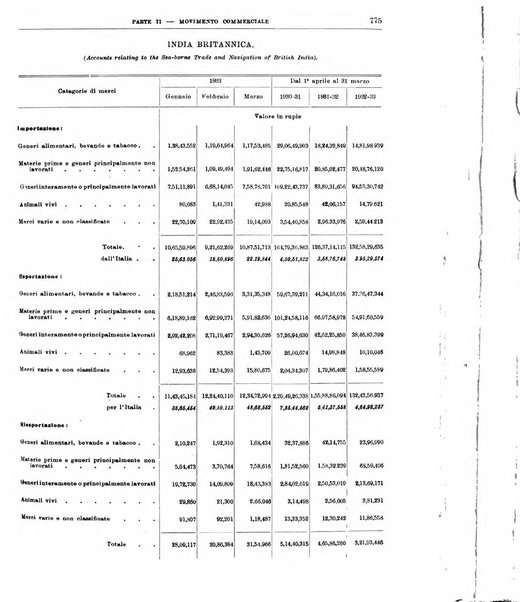 Bollettino di notizie economiche