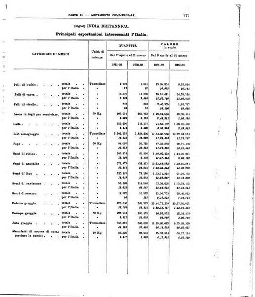 Bollettino di notizie economiche