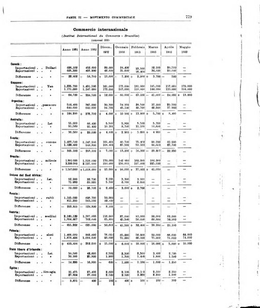 Bollettino di notizie economiche