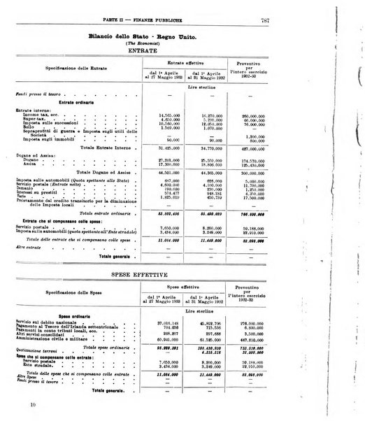 Bollettino di notizie economiche