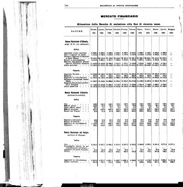 Bollettino di notizie economiche