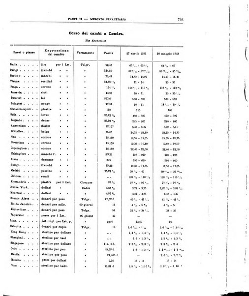 Bollettino di notizie economiche