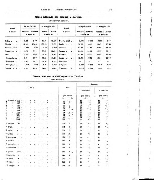 Bollettino di notizie economiche