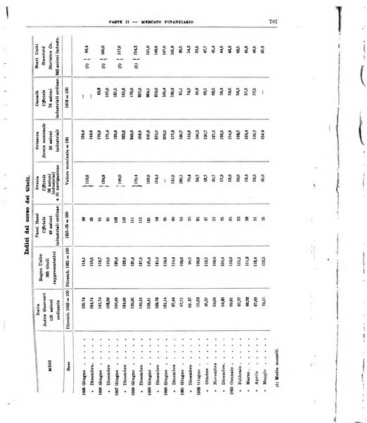 Bollettino di notizie economiche