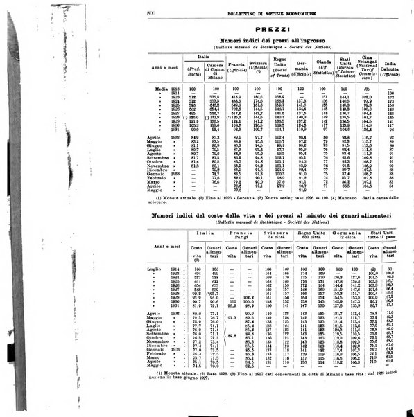 Bollettino di notizie economiche