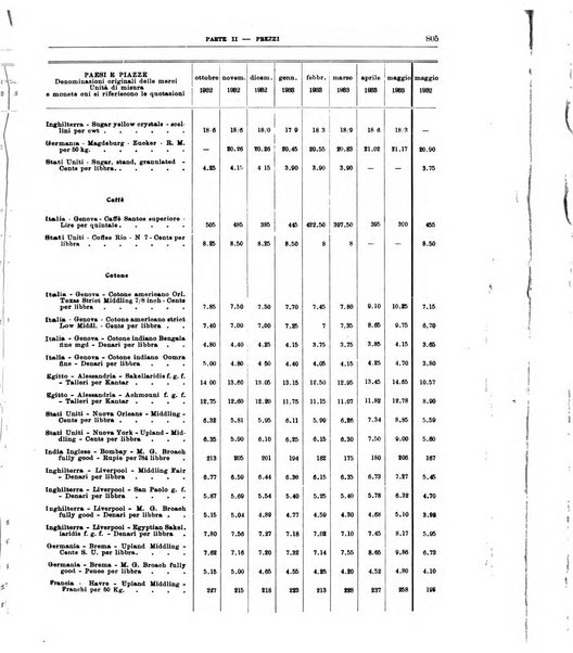 Bollettino di notizie economiche