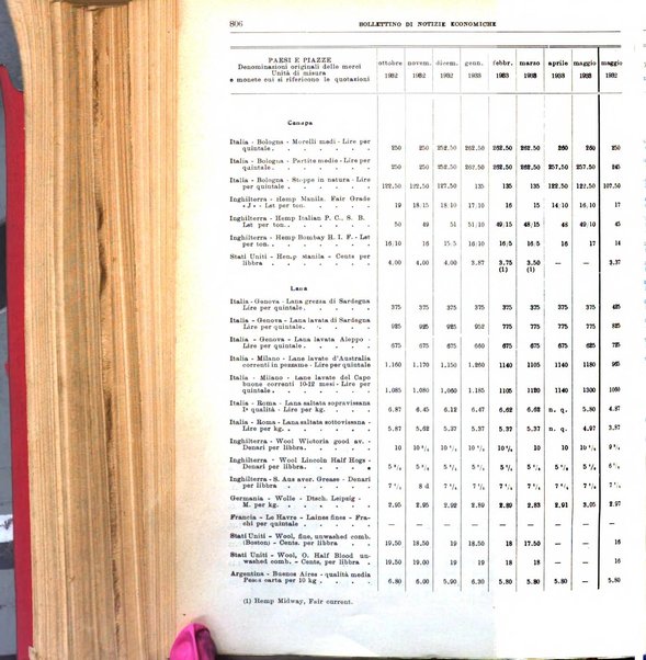 Bollettino di notizie economiche