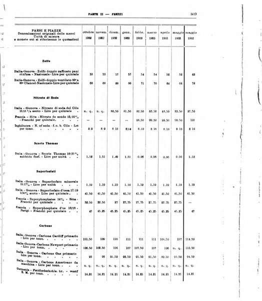 Bollettino di notizie economiche