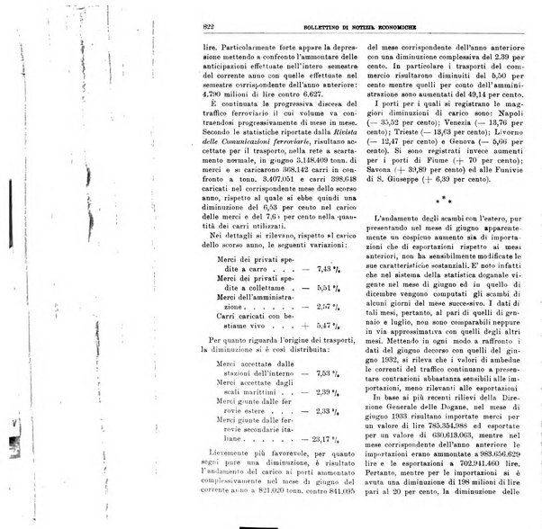 Bollettino di notizie economiche