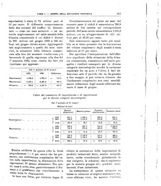 Bollettino di notizie economiche