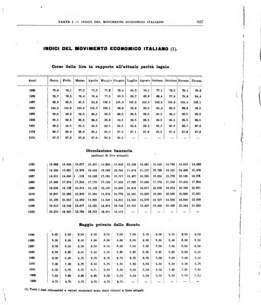 Bollettino di notizie economiche