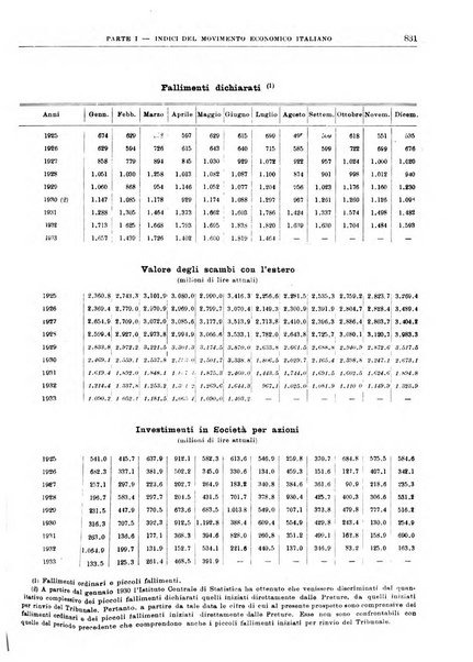 Bollettino di notizie economiche