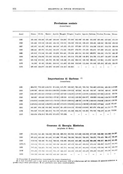 Bollettino di notizie economiche