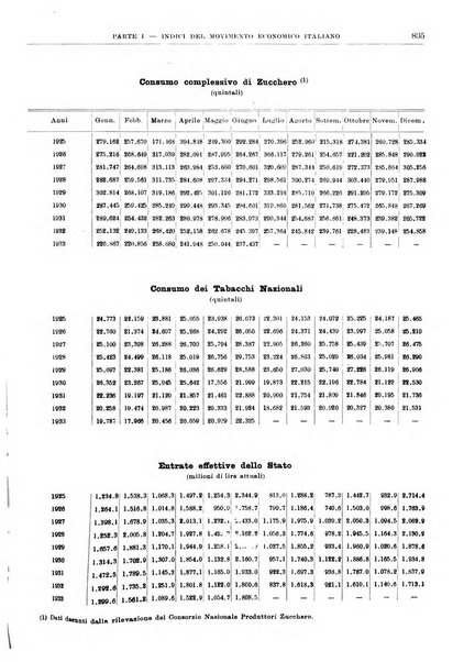 Bollettino di notizie economiche