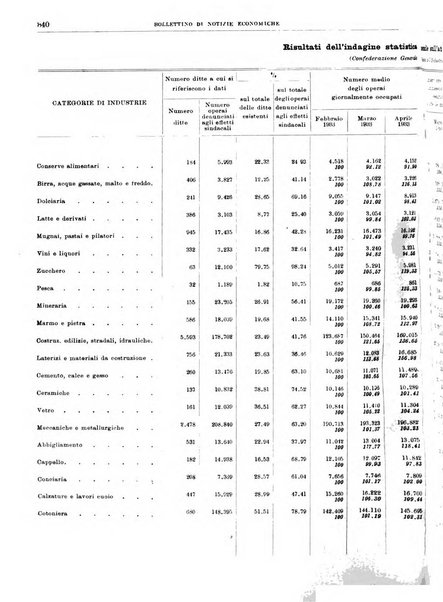 Bollettino di notizie economiche