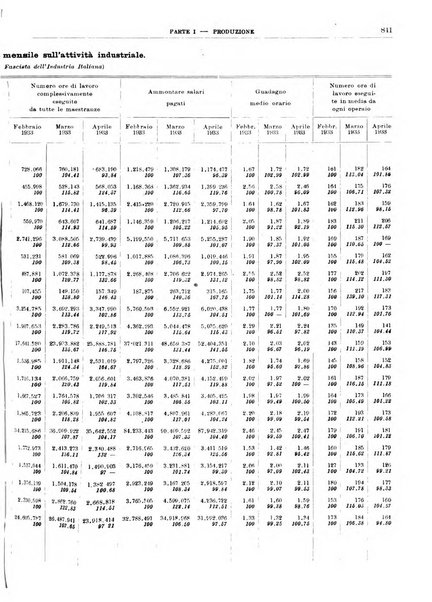 Bollettino di notizie economiche