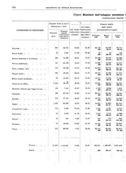 Bollettino di notizie economiche