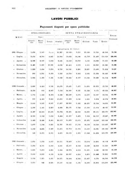 Bollettino di notizie economiche