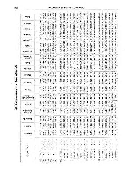 Bollettino di notizie economiche