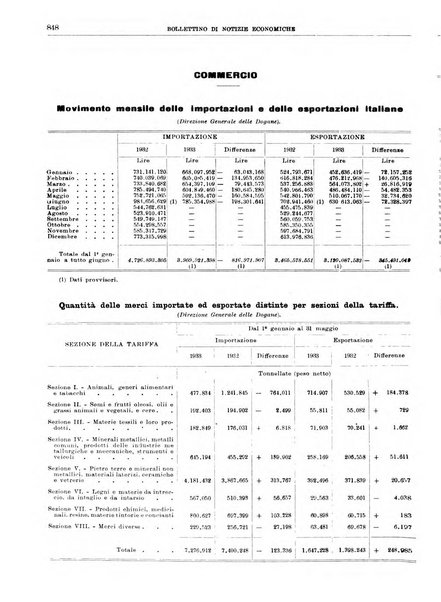 Bollettino di notizie economiche