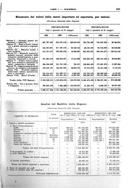 Bollettino di notizie economiche