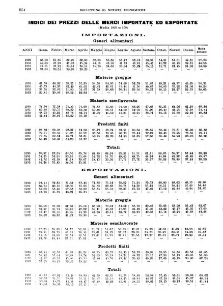 Bollettino di notizie economiche