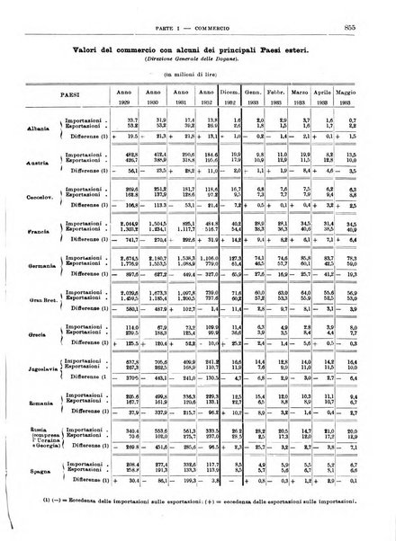 Bollettino di notizie economiche