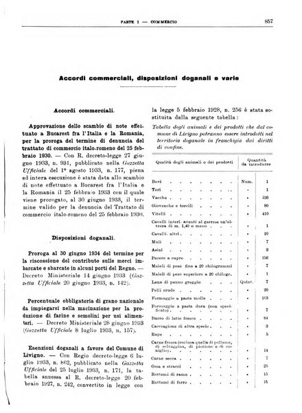 Bollettino di notizie economiche