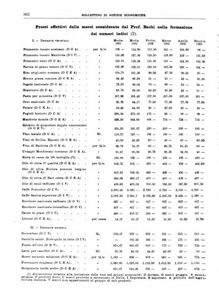 Bollettino di notizie economiche