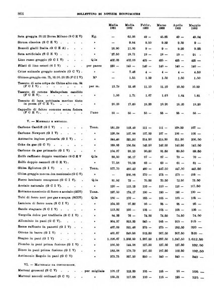 Bollettino di notizie economiche