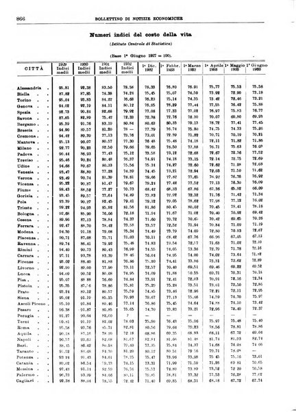 Bollettino di notizie economiche