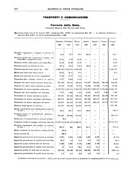 Bollettino di notizie economiche