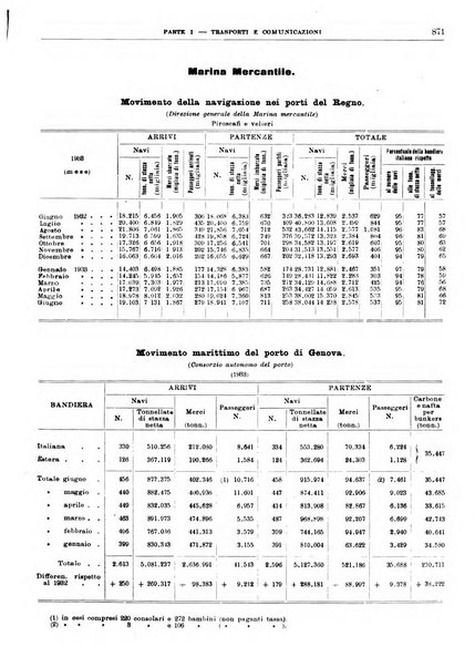 Bollettino di notizie economiche