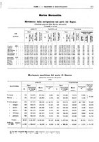 giornale/RML0025821/1933/unico/00000905