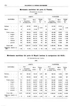 giornale/RML0025821/1933/unico/00000906