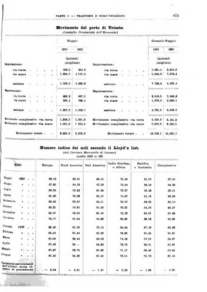 Bollettino di notizie economiche