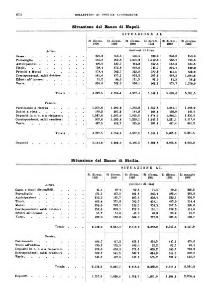 Bollettino di notizie economiche