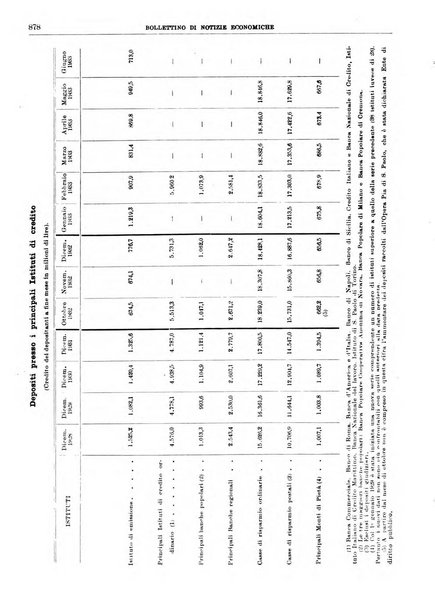 Bollettino di notizie economiche